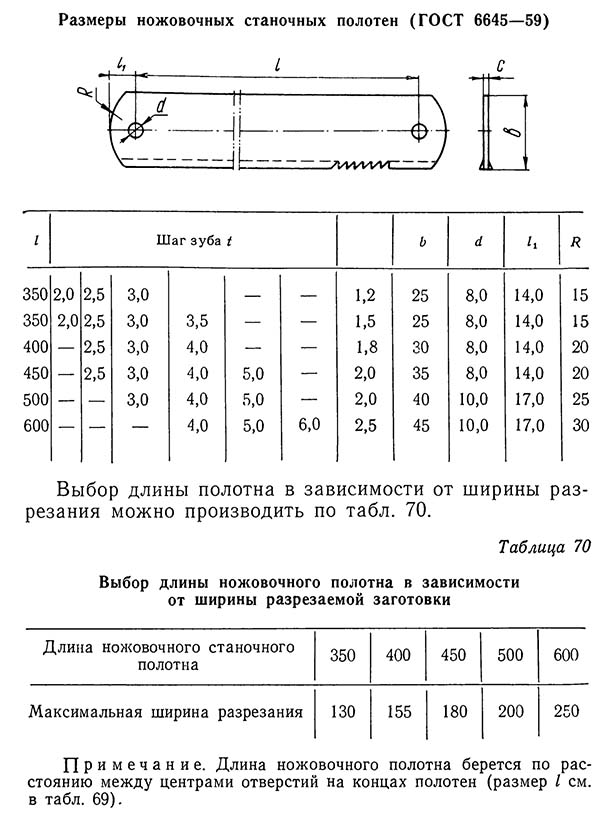Розміри ножовочных станочных полотен